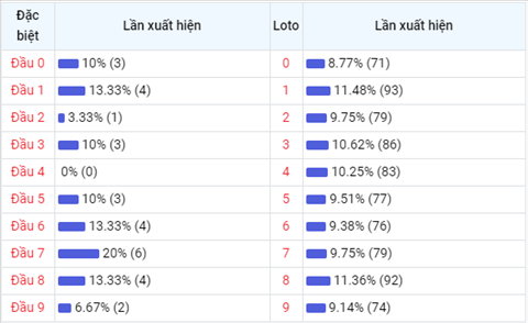 Phan tich XSMB 75 thu 6 - Thong ke XSMB thu 6 ngay 0705 hinh anh 4