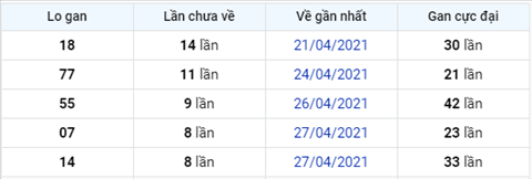 Phan tich XSMB 75 thu 6 - Thong ke XSMB thu 6 ngay 0705 hinh anh 6