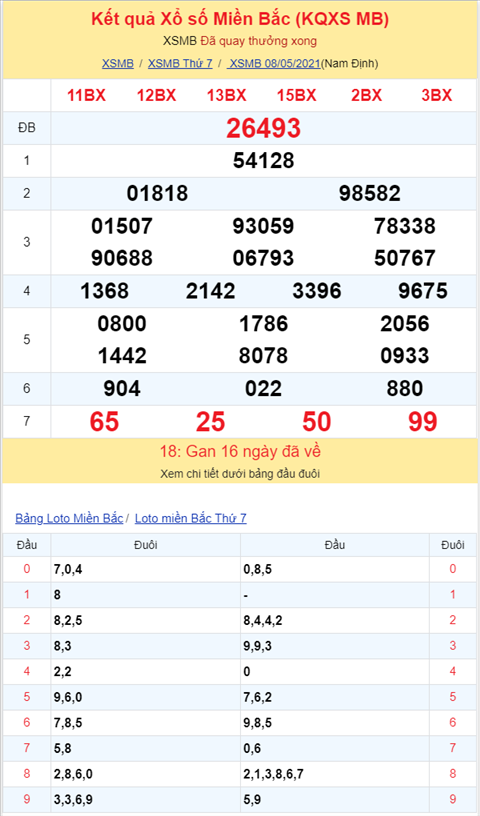 Binh luan KQXSMB 08052021 dac biet chuyen qua ve tai hinh anh 2
