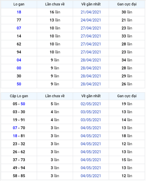 Binh luan KQXSMB 08052021 dac biet chuyen qua ve tai hinh anh