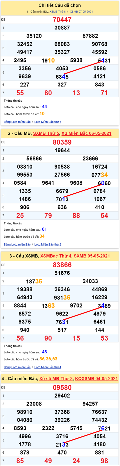 Lo kep XSMB 08052021 - Phan tich so kep Mien Bac 08-05 thu 7 hinh anh 2