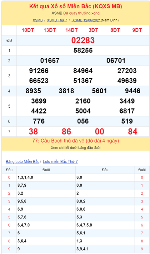 Binh luan KQXSMB 12062021 kep no tung bung hinh anh 2