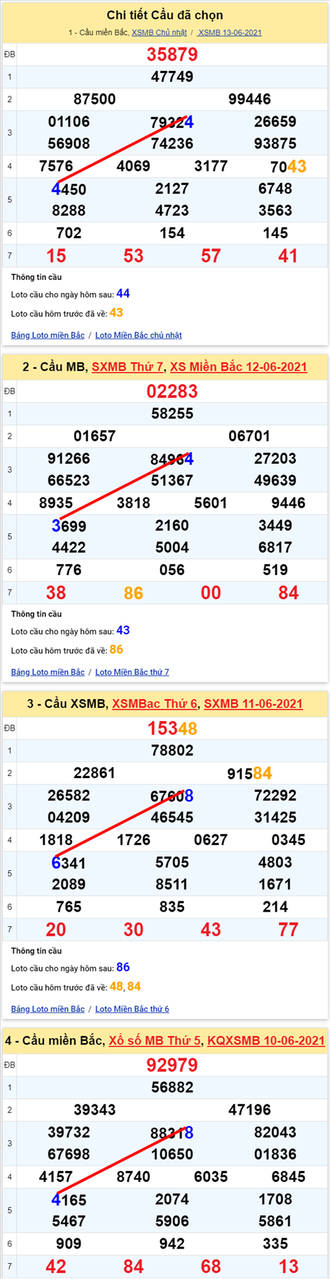 Lô kép XSMB 14062021 - Phân tích số kép Miền Bắc 14-06 thứ 2 hình ảnh 2 Lo kep XSMB 14062021 - Phan tich so kep Mien Bac 14-06 thu 2 hinh anh 2
