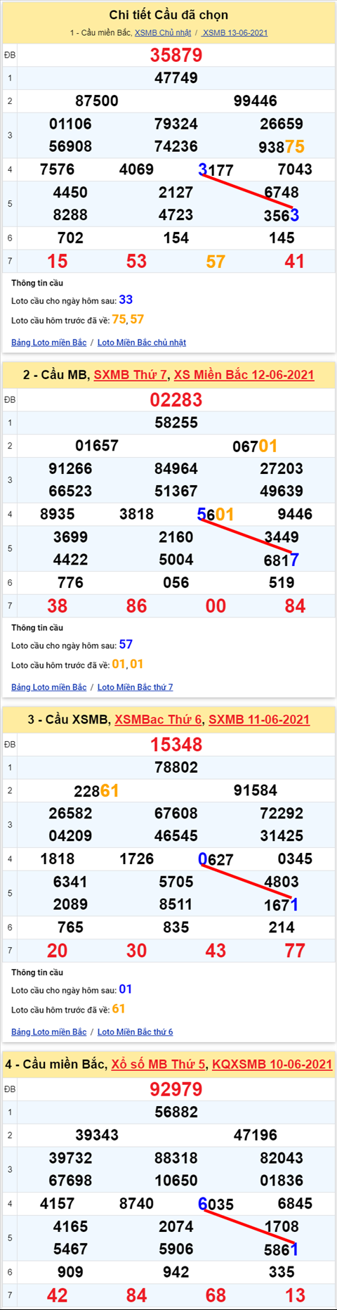 Lô kép XSMB 14062021 - Phân tích số kép Miền Bắc 14-06 thứ 2 hình ảnh Lo kep XSMB 14062021 - Phan tich so kep Mien Bac 14-06 thu 2 hinh anh