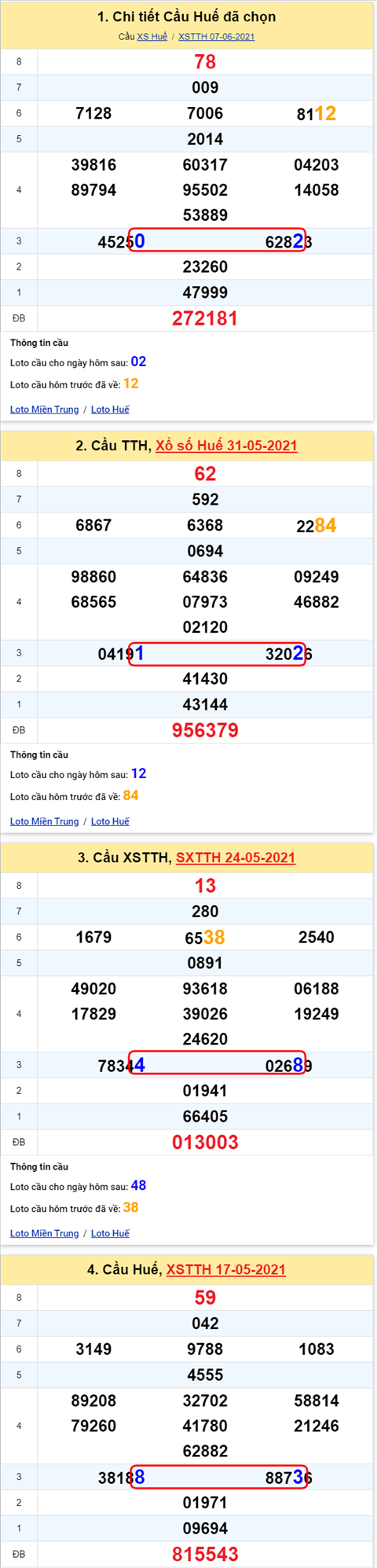 Thong ke XSMT 14062021 - Phan tich Xo so Mien Trung 14-06 Thu 2 hinh anh 2