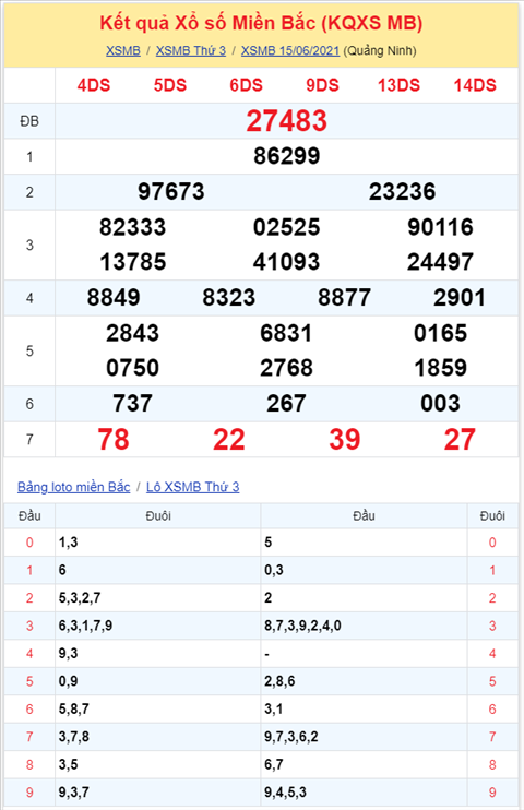 Bình luận KQXSMB 15062021 đặc biệt lại chuyển qua về tài hình ảnh 2 Binh luan KQXSMB 15062021 dac biet lai chuyen qua ve tai hinh anh 2