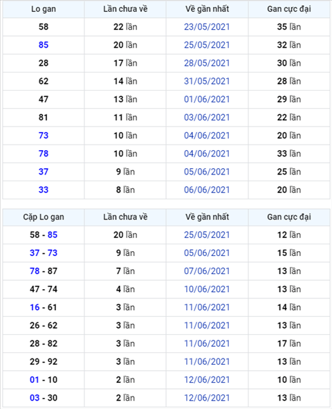 Bình luận KQXSMB 15062021 đặc biệt lại chuyển qua về tài hình ảnh Binh luan KQXSMB 15062021 dac biet lai chuyen qua ve tai hinh anh