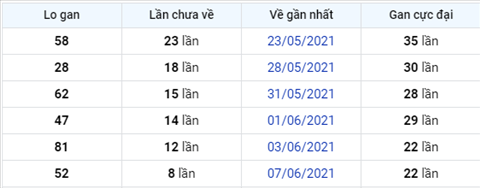 Phan tich XSMB 166 Thu 4 - Tham khao KQXSMB thu 4 hom nay hinh anh 3
