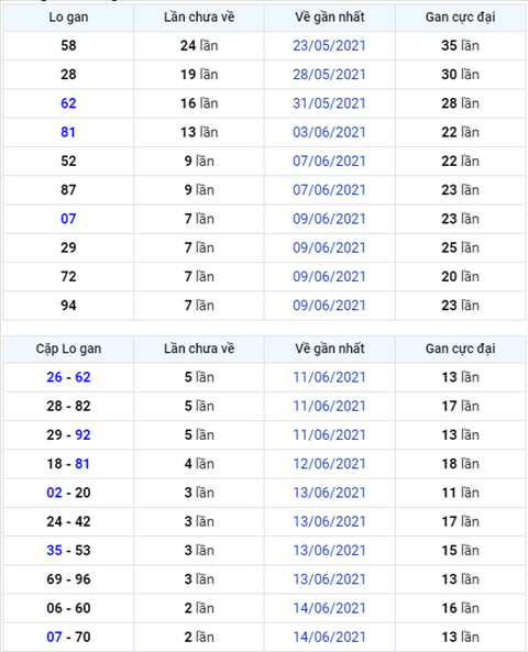 Binh luan KQXSMB 17062021 bang ket qua cam dau 7 hinh anh