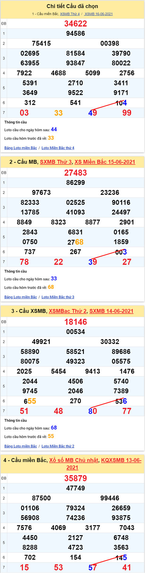 Lo kep XSMB 17062021 - Phan tich so kep Mien Bac 17-06 thu 5 hinh anh 2