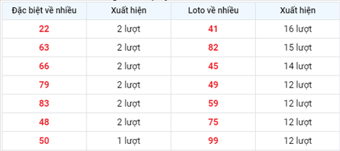 Phan tich XSMB 176 thu 5 - Tham khao XSMB hom nay 17-06 hinh anh 2