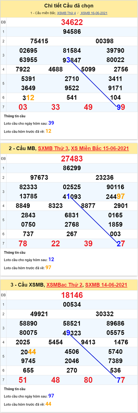 Phan tich XSMB 176 thu 5 - Tham khao XSMB hom nay 17-06 hinh anh 4