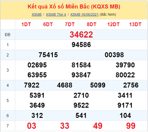Phan tich XSMB 176 thu 5 - Tham khao XSMB hom nay 17-06 hinh anh