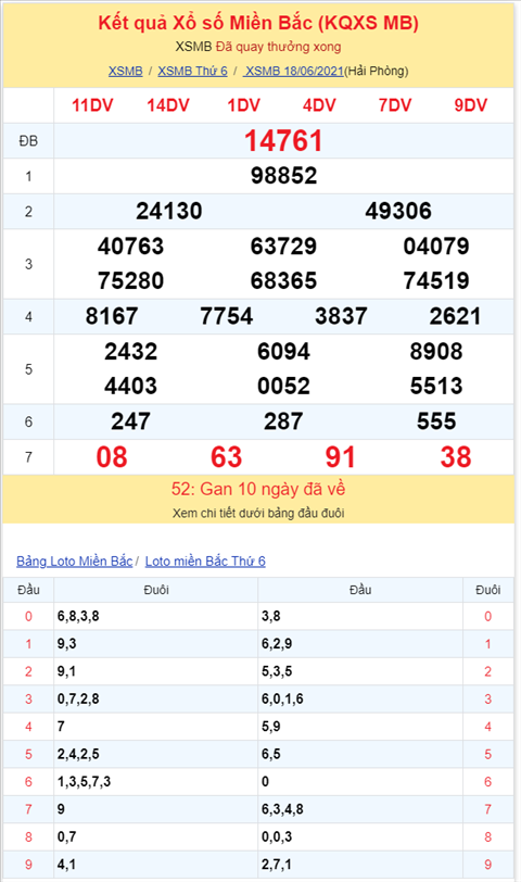 Binh luan KQXSMB 18062021 dac biet bet dau 6 hinh anh 2