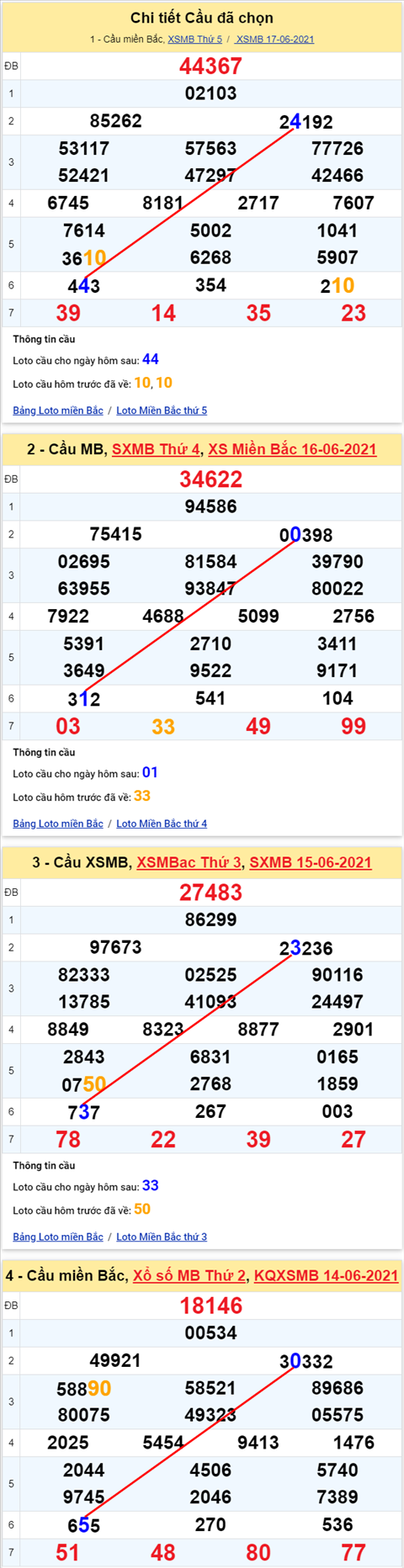 Lo kep XSMB 18062021 - Phan tich so kep Mien Bac 18-06 thu 6 hinh anh 2
