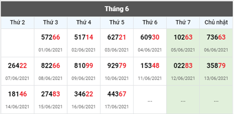 Phan tich XSMB 186 thu 6 - Tham khao XSMB hom nay 186 hinh anh 3