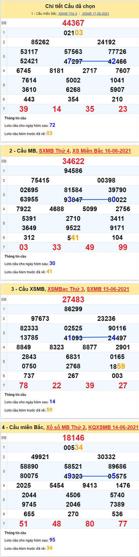 Phan tich XSMB 186 thu 6 - Tham khao XSMB hom nay 186 hinh anh 5