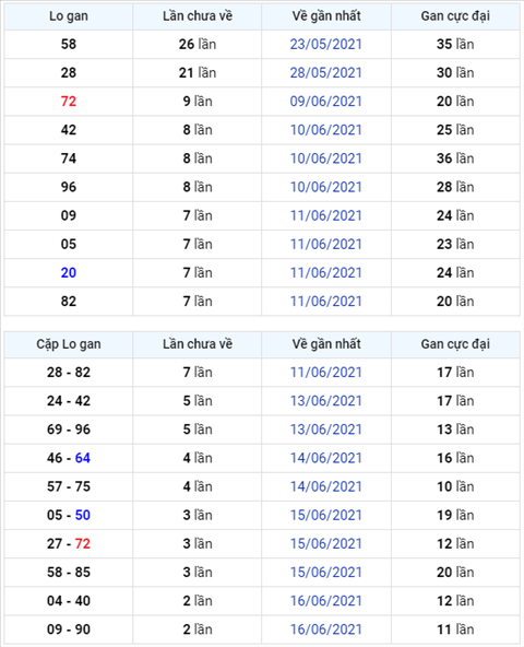 Bình luận KQXSMB 19062021 tài về đặc biệt thông ba ngày hình ảnh Binh luan KQXSMB 19062021 tai ve dac biet thong ba ngay hinh anh