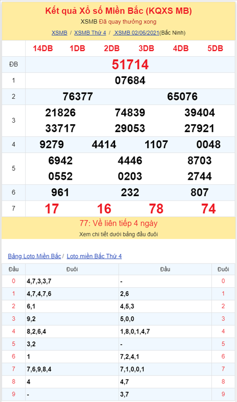 Binh luan KQXSMB 02062021 dac biet chuyen qua ve xiu hinh anh 2