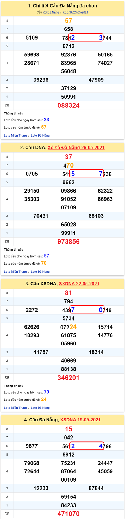 Thong ke XSMT 02062021 - Phan tich Xo so Mien Trung 02-06 Thu 4 hinh anh 2