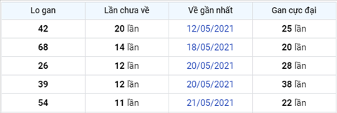 XSMB 26 - Phan tich XSMB 26 Thu 4 - Tham khao XS Mien Bac thu 4 hinh anh 4