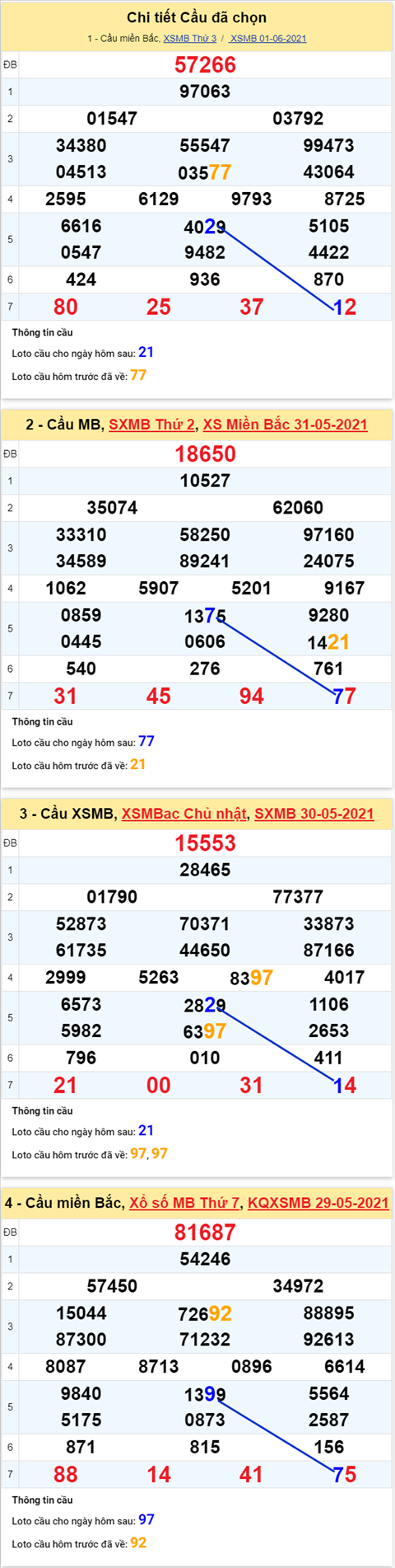 XSMB 26 - Phan tich XSMB 26 Thu 4 - Tham khao XS Mien Bac thu 4 hinh anh 5