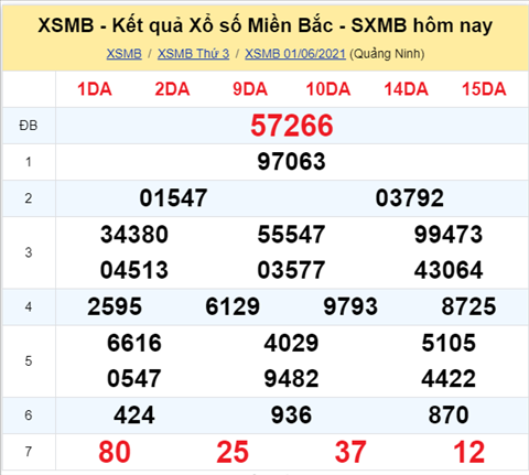XSMB 26 - Phan tich XSMB 26 Thu 4 - Tham khao XS Mien Bac thu 4 hinh anh