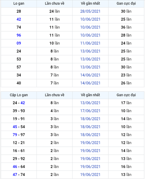 Bình luận KQXSMB 22062021 đặc biệt về xỉu hai ngày hình ảnh Binh luan KQXSMB 22062021 dac biet ve xiu hai ngay hinh anh