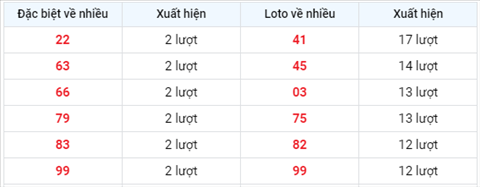 Phan tich XSMB 226 hom nay - Thong ke KQXSMB thu 3 hinh anh 2