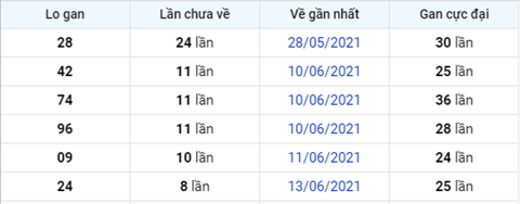 Phan tich XSMB 226 hom nay - Thong ke KQXSMB thu 3 hinh anh 4