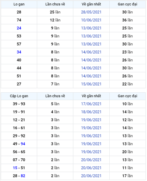 Binh luan KQXSMB 23062021 dac biet ve kep 99 hinh anh