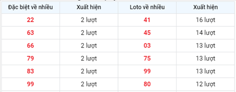 Phan tich XSMB 236 Thu 4 - Tham khao XSMB hom nay thu 4 hinh anh 2