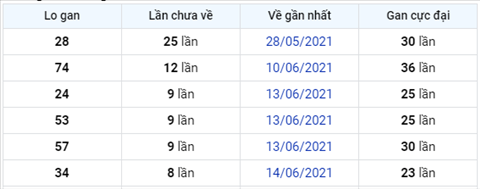 Phan tich XSMB 236 Thu 4 - Tham khao XSMB hom nay thu 4 hinh anh 3