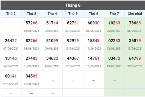 Phan tich XSMB 236 Thu 4 - Tham khao XSMB hom nay thu 4 hinh anh 4