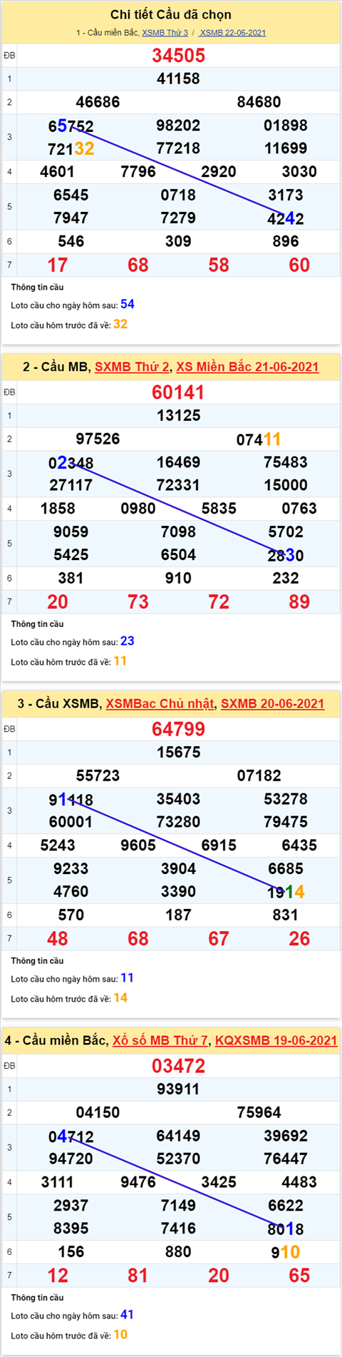 Phan tich XSMB 236 Thu 4 - Tham khao XSMB hom nay thu 4 hinh anh 5