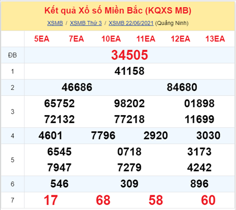 Phan tich XSMB 236 Thu 4 - Tham khao XSMB hom nay thu 4 hinh anh