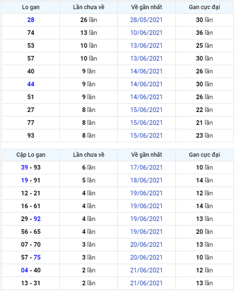 Binh luan KQXSMB 24062021 tiep tuc ve duoi 9 o giai dac biet hinh anh