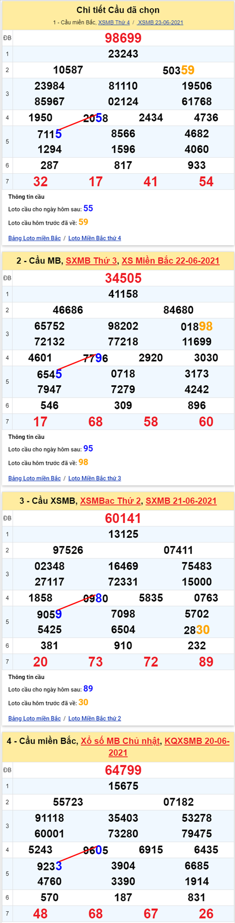Lo kep XSMB 24062021 - Phan tich so kep Mien Bac 24-06 thu 5 hinh anh 2