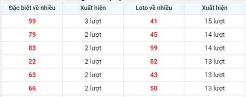 Phan tich XSMB 246 thu 5 - Thong ke KQXSMB hom nay 24-06 hinh anh 2