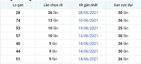 Phan tich XSMB 246 thu 5 - Thong ke KQXSMB hom nay 24-06 hinh anh 3