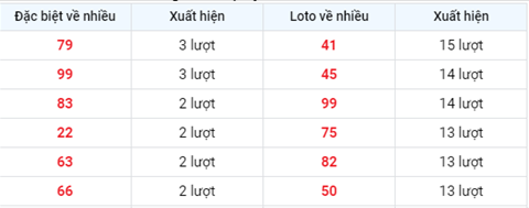 Phan tich XSMB 256 thu 6 - Tham khao XSMB hom nay 25-06 hinh anh 2