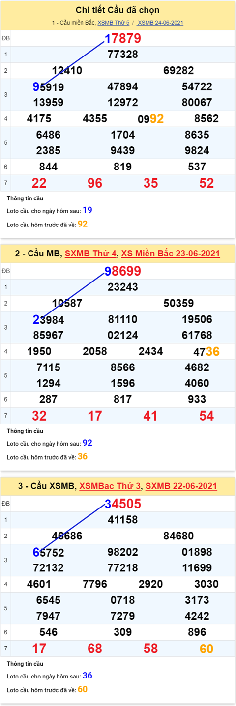 Phan tich XSMB 256 thu 6 - Tham khao XSMB hom nay 25-06 hinh anh 5