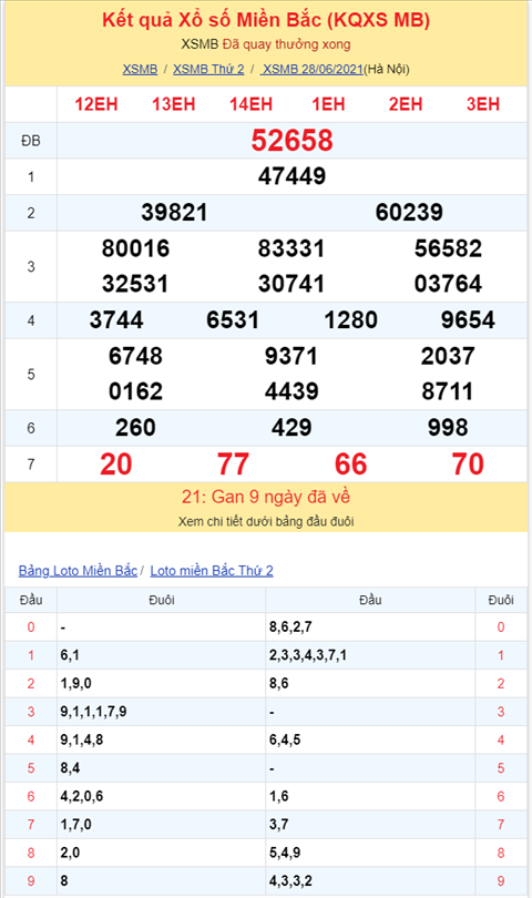 Binh luan KQXSMB 28062021 dau 3 no nhu phao hoa hinh anh 2