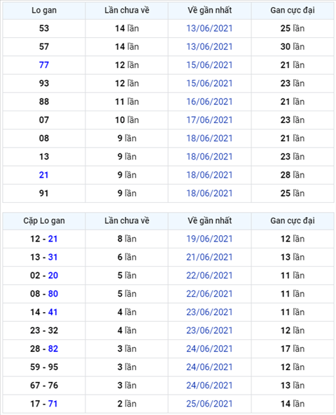 Binh luan KQXSMB 28062021 dau 3 no nhu phao hoa hinh anh