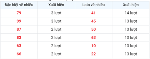 Phan tich XSMB 286 Thu 2 - Tham khao XSMB hom nay 286 hinh anh 2