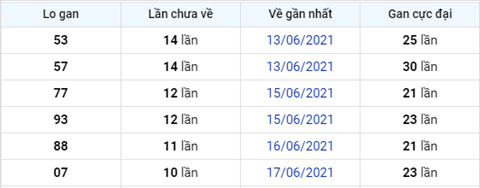 Phan tich XSMB 286 Thu 2 - Tham khao XSMB hom nay 286 hinh anh 4