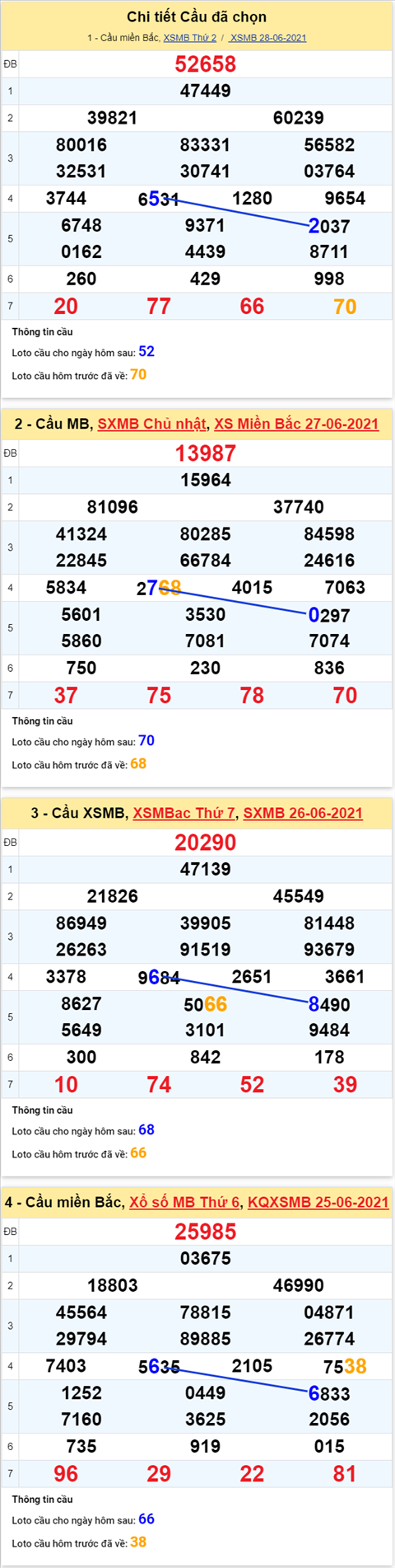 Phan tich XSMB 296 Thu 3 - Phan tich XSMB hom nay 2906 hinh anh 5