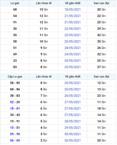 Binh luan KQXSMB 03062021 dac biet bet xiu hinh anh