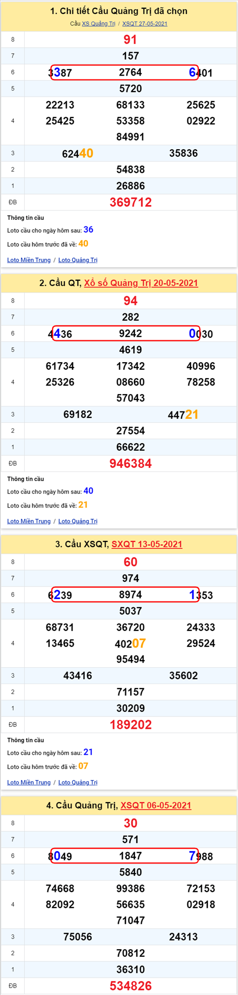 Thong ke XSMT 03062021 - Phan tich Xo so Mien Trung 03-06 Thu 5 hinh anh 3