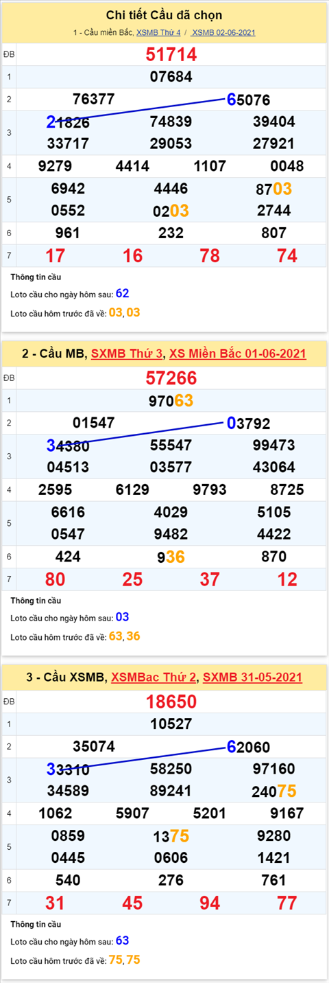 XSMB 0306 - Phan tich XSMB 36 - Tham khao XS Mien Bac thu 5 hinh anh 4